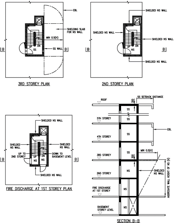 FIGURE 3.3.4(c)