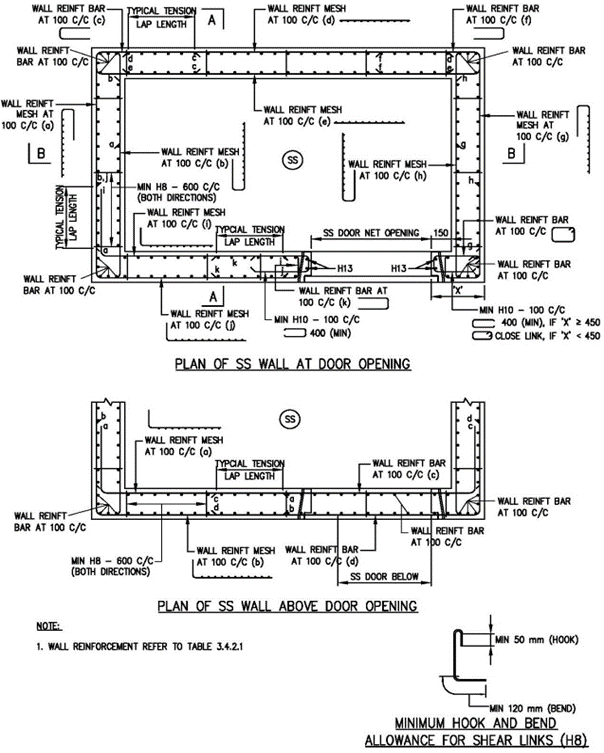 FIGURE 3.5.4(a)