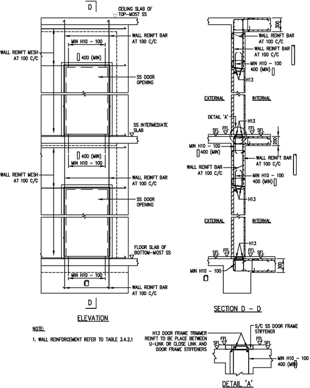 FIGURE 3.5.4(d2)