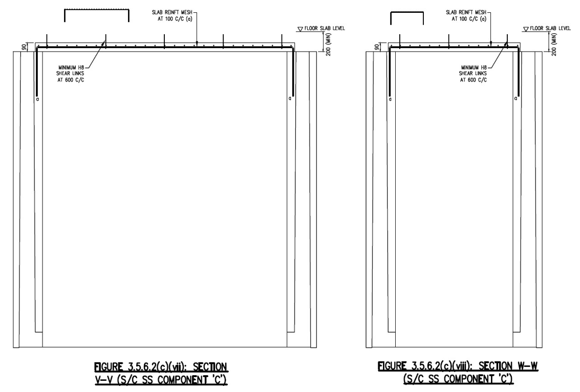 FIGURE 3.5.6.2 (c)(vii) & FIGURE (c)(viii)