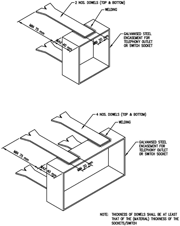 FIGURE 3.6.1(b)