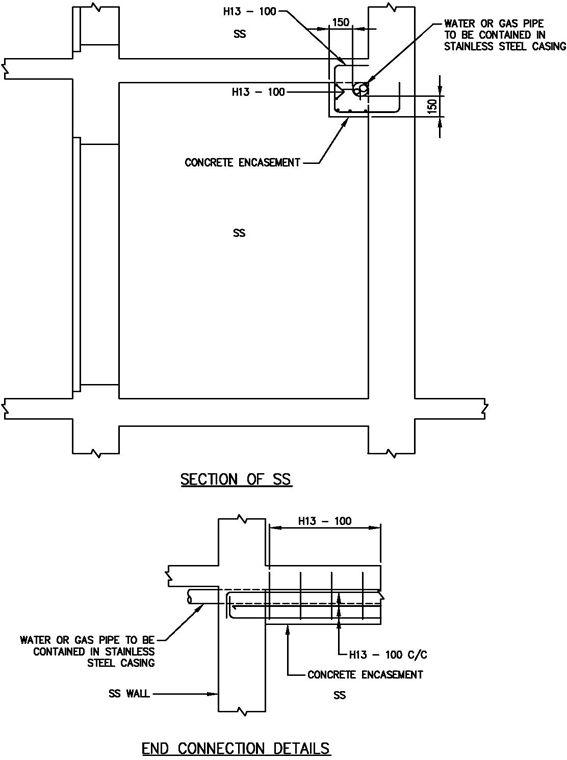 FIGURE 3.6.2