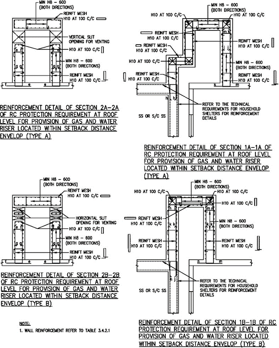 FIGURE 3.6.3(b)