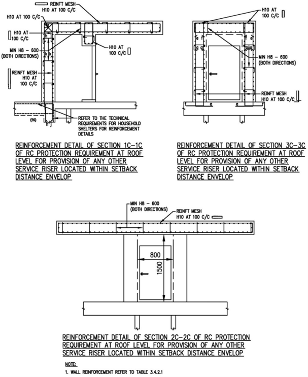 FIGURE 3.6.3(c)