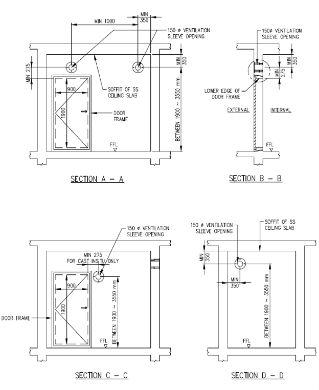 FIGURE 4.2(b)