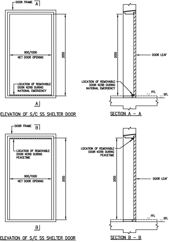 FIGURE 5.3